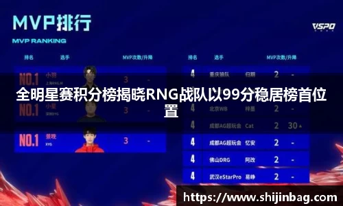 全明星赛积分榜揭晓RNG战队以99分稳居榜首位置
